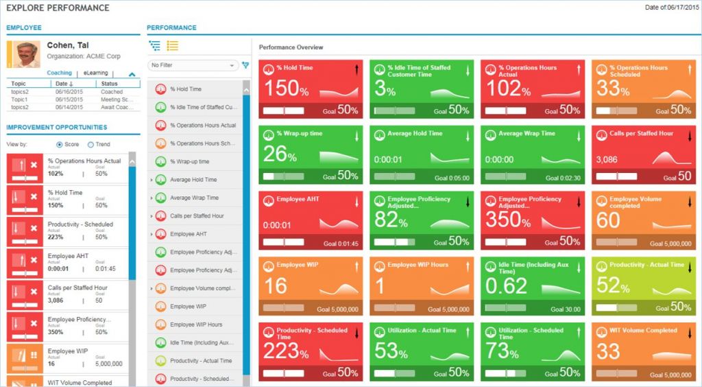 Workforce Engagement Management WEM - Tech Hub | Asociación DEC