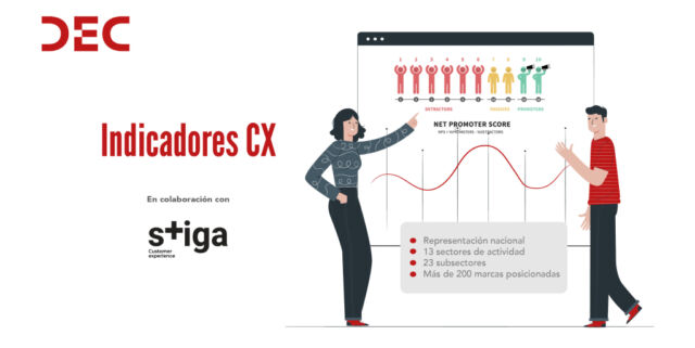 Indicadores de Customer Experience España