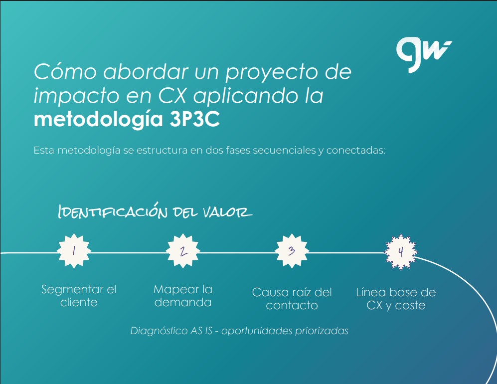 Infografia Infografia